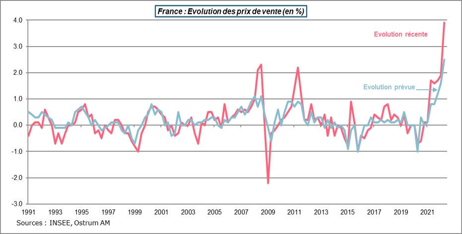 france-evolution-des-prix-de-vente-en-%