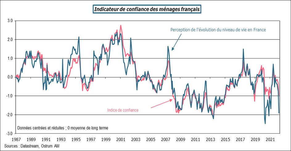 indicateur-de-confiance-des-menages-francais