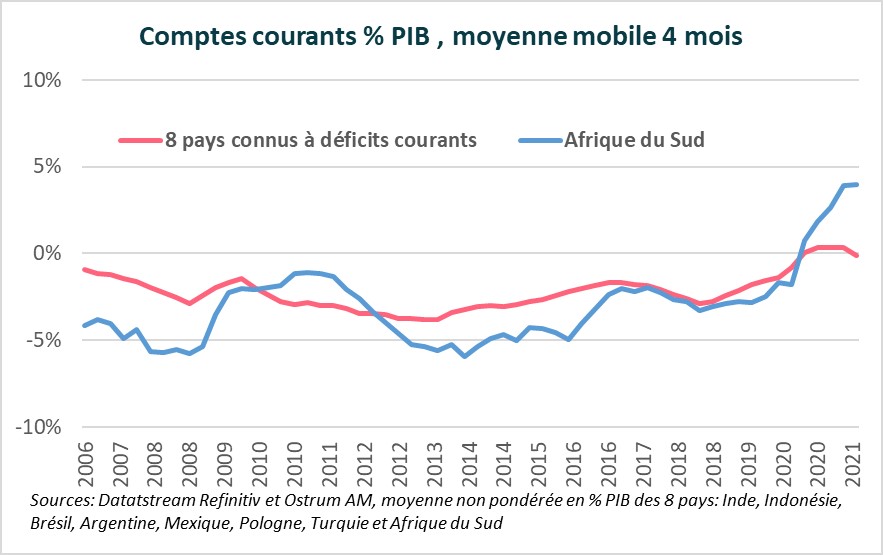 comptes-courants-%-pib-moyenne-mobile-4-mois