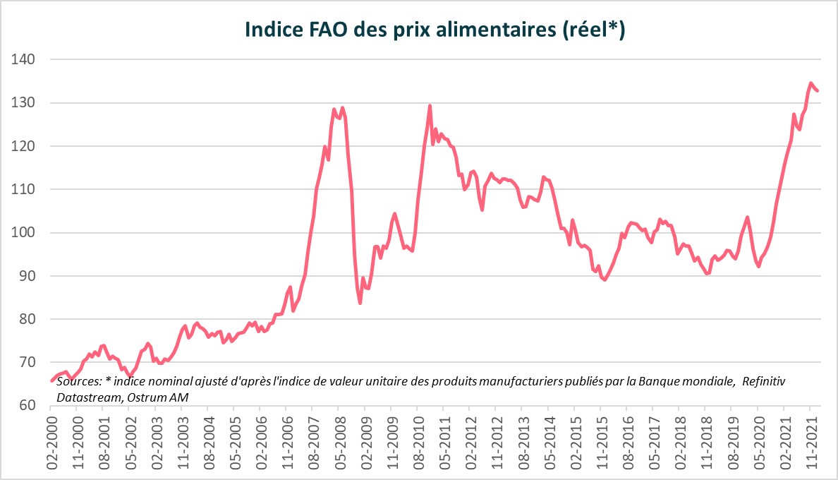 indice-fao-des-prix (reel-alimentaires