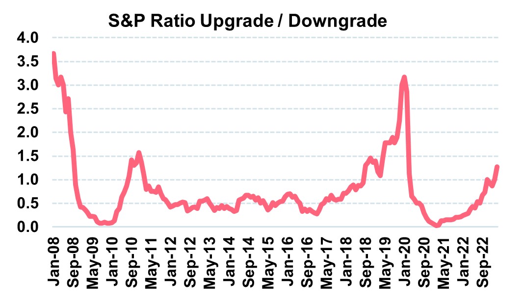 s-&-p-ratio-upgrade-downgrade