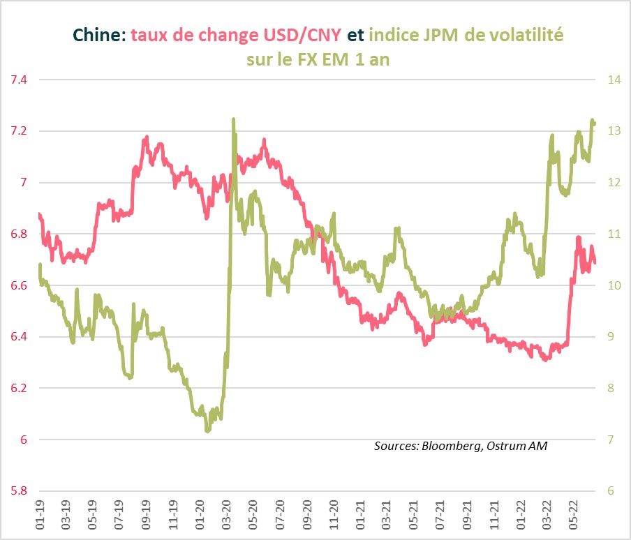 chine-taux-de-change-usd-cny-et-indice-jpm-de-volatilite-sur-le-fx-em-1-an