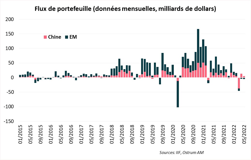 flux-de-portefeuilles-donnes-mensuelles-milliards-de-dollars