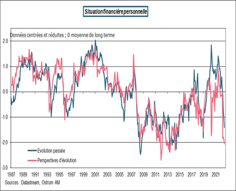 situation-financiere-personnelle