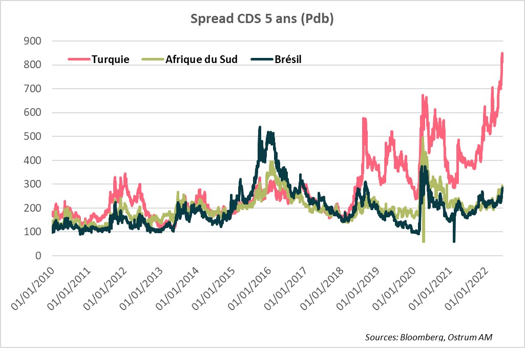 spread-cds-5-ans-pdb