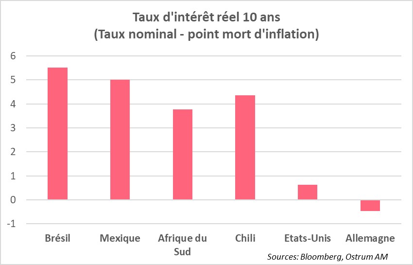 taux-d-interet-reel-10-ans-taux nominal-point-mort-d-inflation