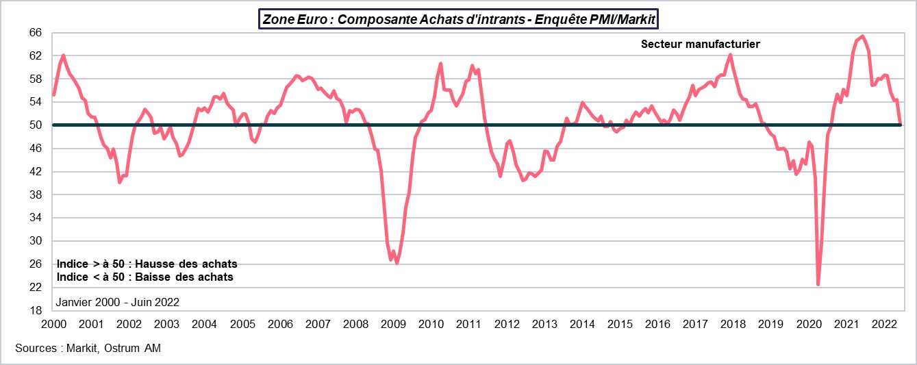 zone-euro-composante-achats-d-intrants-enquete-pmi-markit