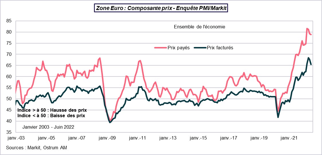 zone-euro-composante-prix-enquete-pmi-markit