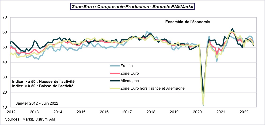 zone-euro-composante-production-enquete-pmi-markit