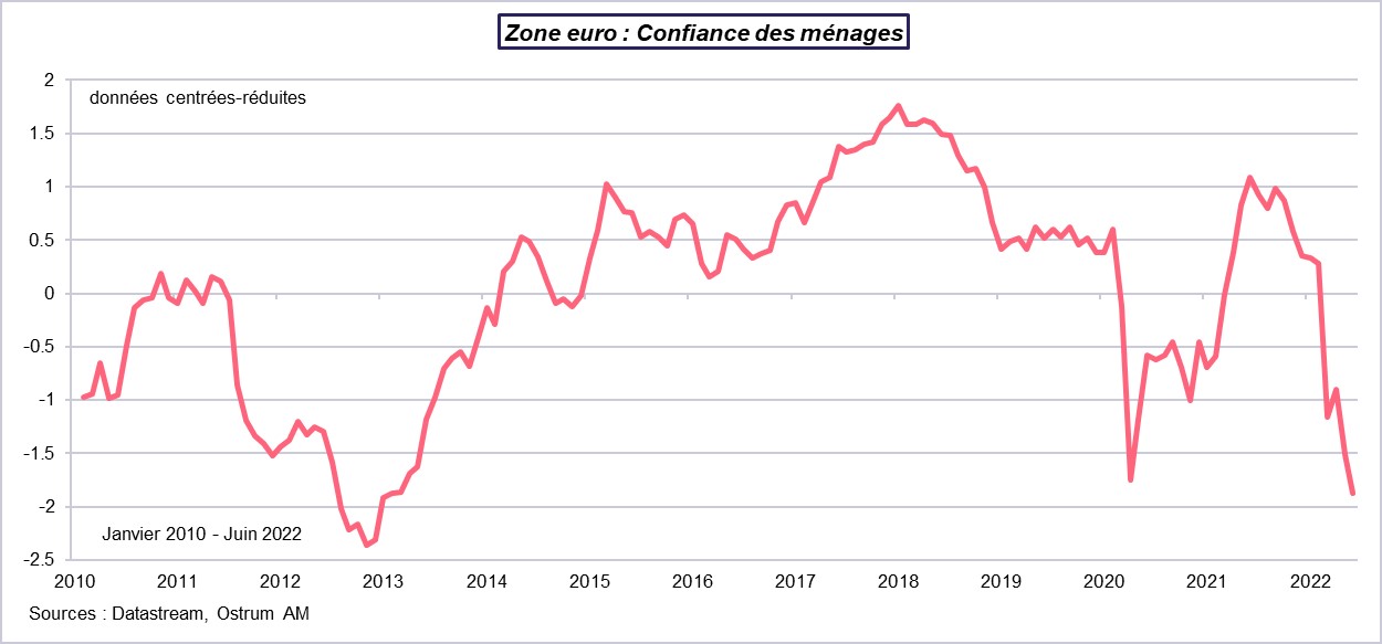 zone-euro-confiance-des-menages