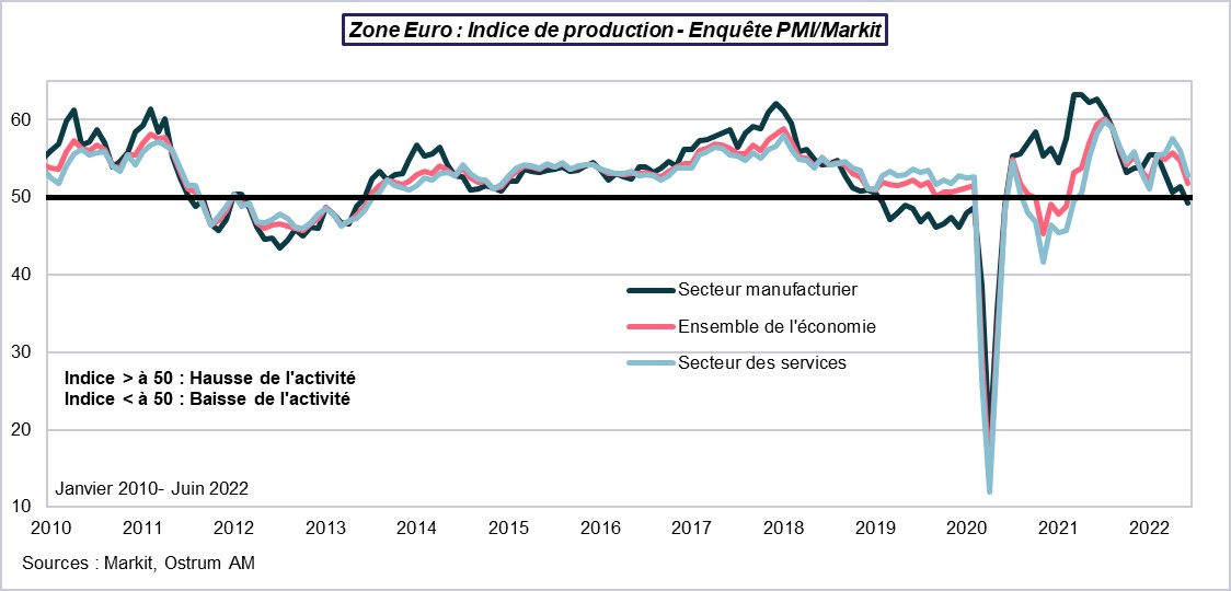 zone-euro-indice-de-production-enquete-pmi-markit