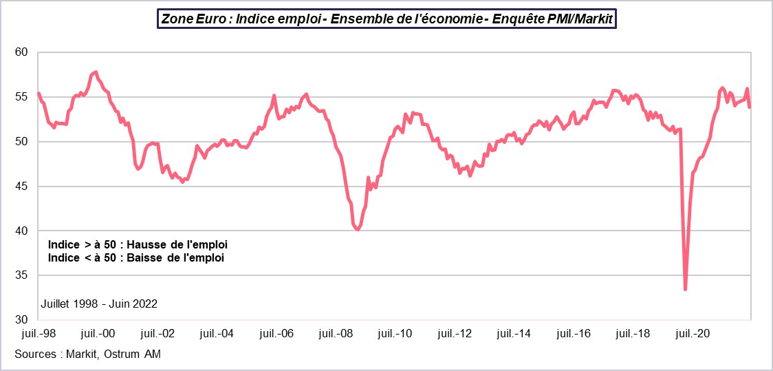 zone-euro-indice-emploi-ensemble-de-l-economie-enquete-pmi-markit