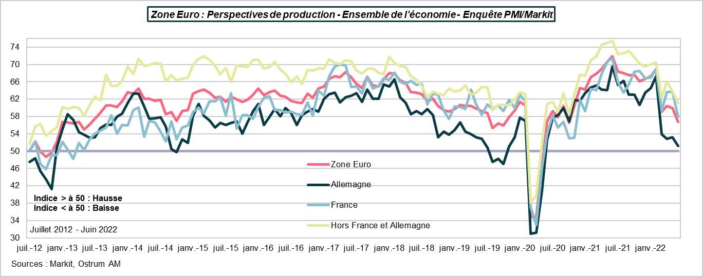 zone-euro-perspectives-de-production-ensemble-de-l-economie-enquete-pmi-markit