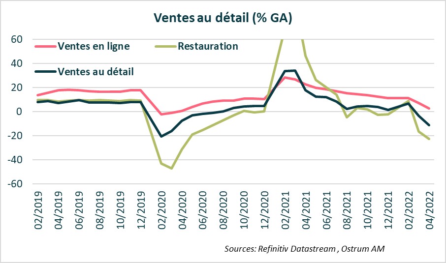 ventes-au-detail-%-ga