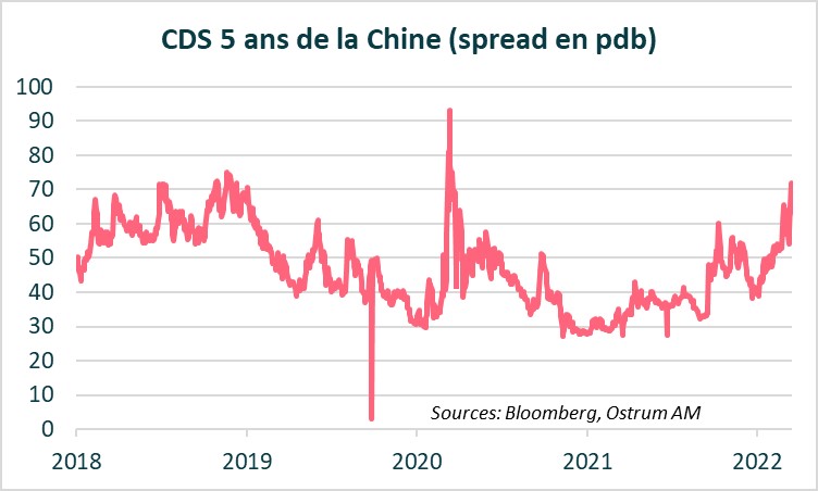 cds-cinq-ans-de-la-chine-spread-en-pdb