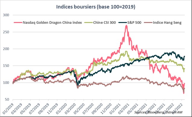 indices-boursiers-base-100-2019
