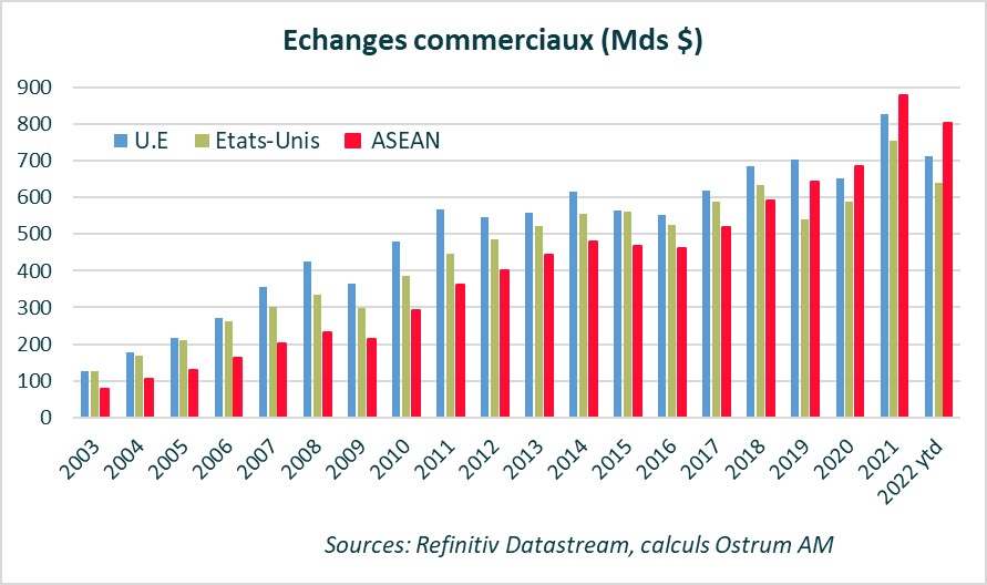 echanges-commerciaux-mds-$