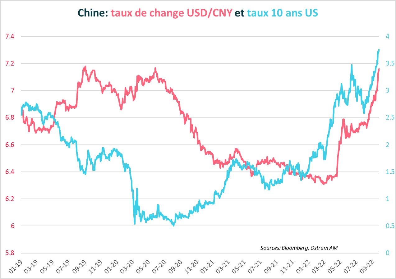 chine-taux-de-change-usd-cny-et-taux-10-ans-us.jpg