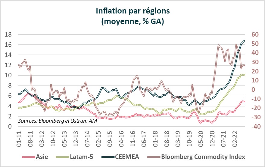 inflation-par-regions-moyenne-%-ga