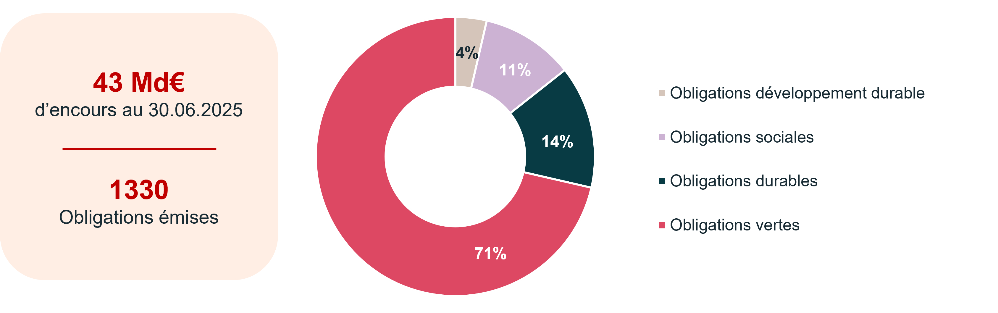 site internet oblig durables juin 2025.png