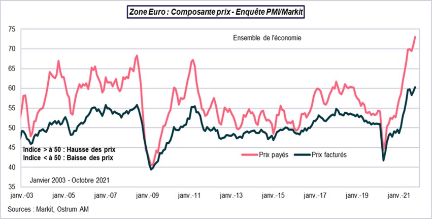 Zone euro composante prix enquete PMI-Markit