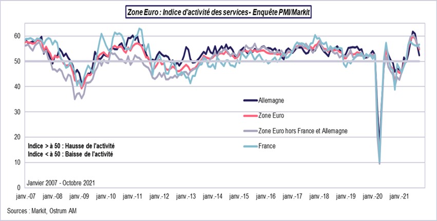 Zone euro indice d'activite des services enquete PMI-Markit