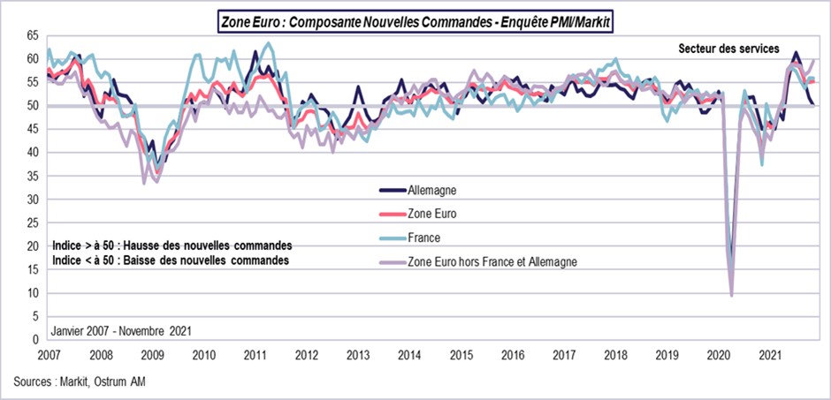 Zone euro-composante nouvelles commandes-PMI-Markit
