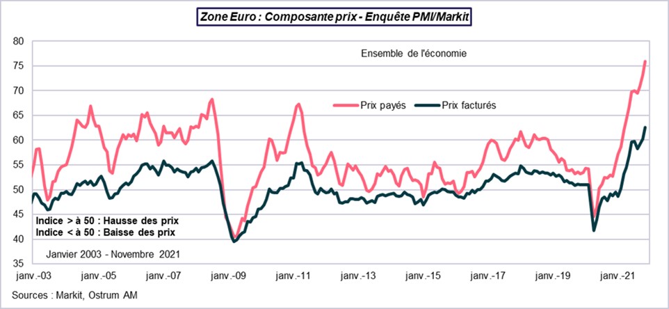 Zone euro-composante prix-PMI-Markit