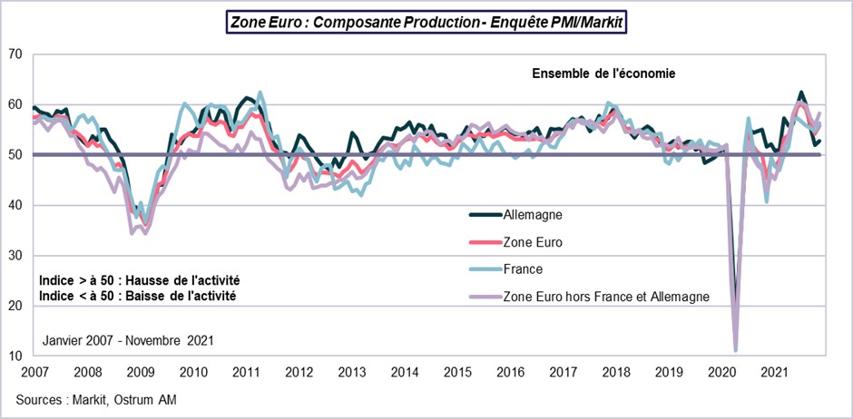 Zone euro-composante production-PMI-Markit