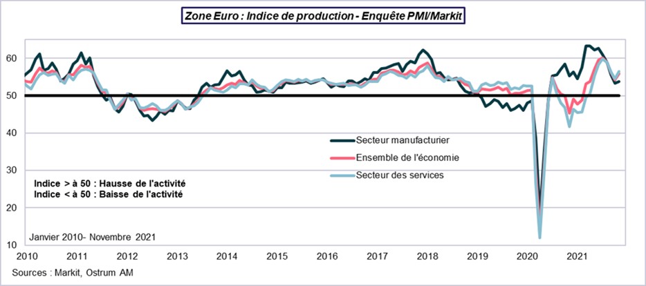 Zone euro-indice de production-PMI-Markit