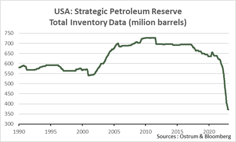 Strategic-Petroleum-Reserve