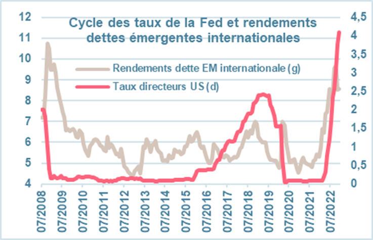 Cycle-des-taux