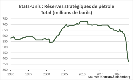 Réserves-stratégiques-de-pétrole