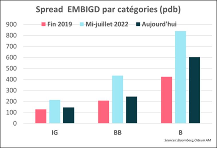 Spread-embigd-par-catégories