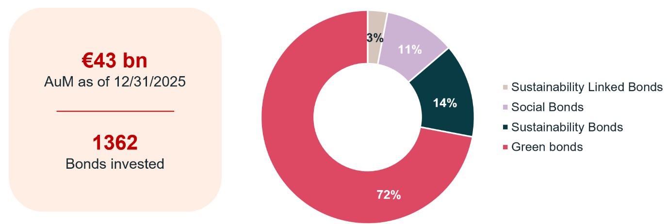 31122025 - Agir contre le réchauffement climatique - EN.jpg