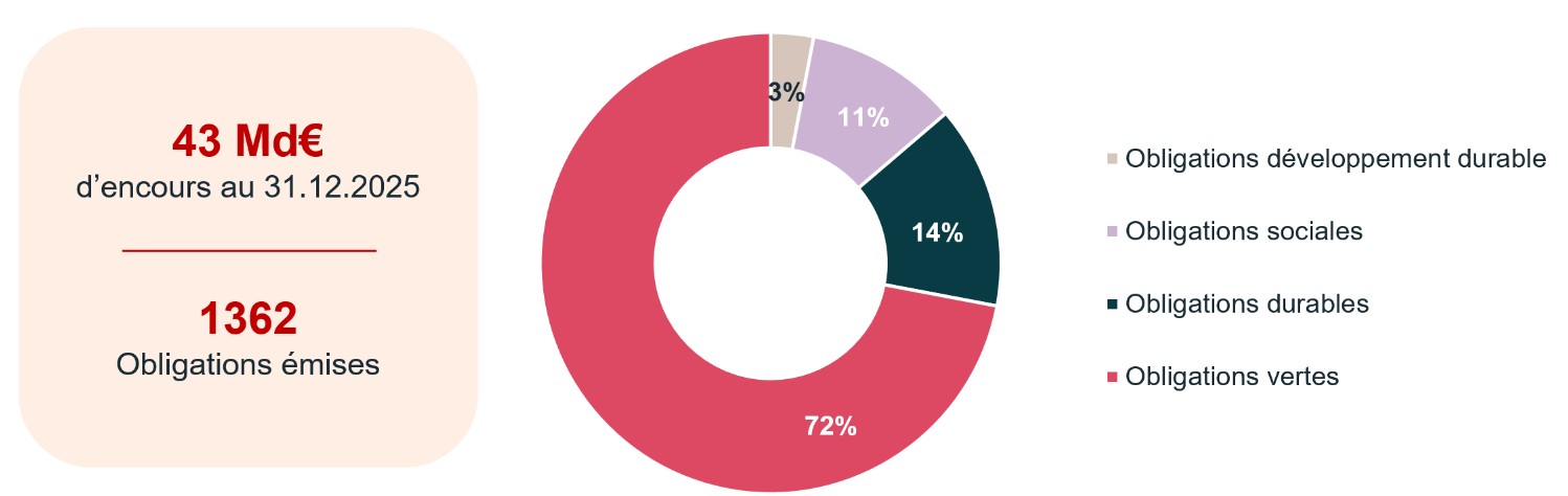 31122025 - Agir contre le réchauffement climatique - FR.jpg