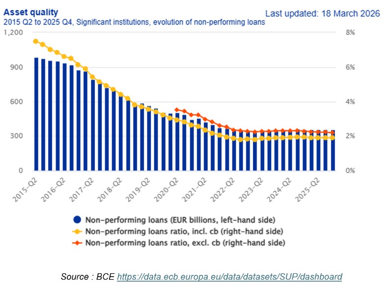Asset Quality (NPL).jpg