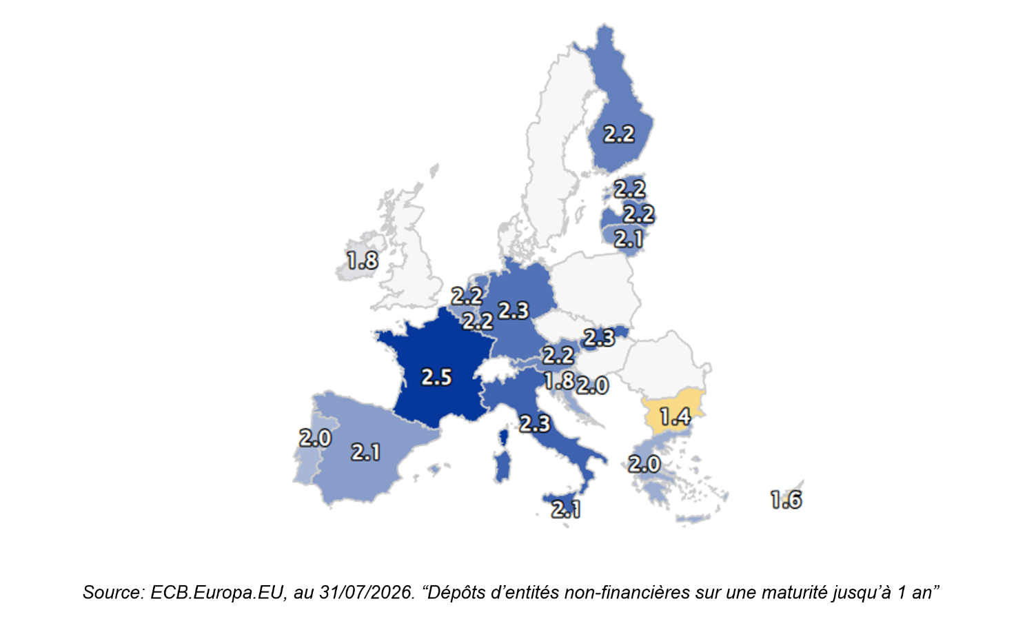 Rendement des dépôts bancaires par pays européens