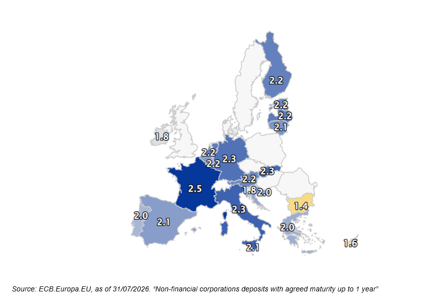 Bank deposit yield by country