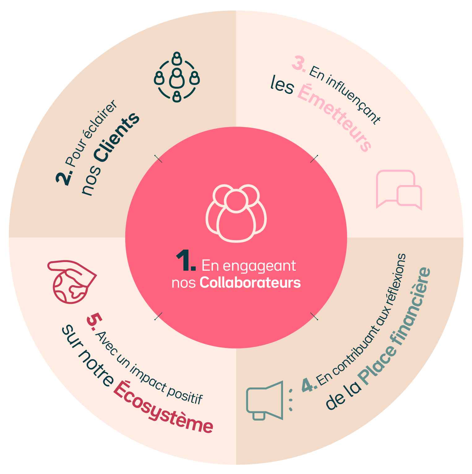 rse accompagner la transformation