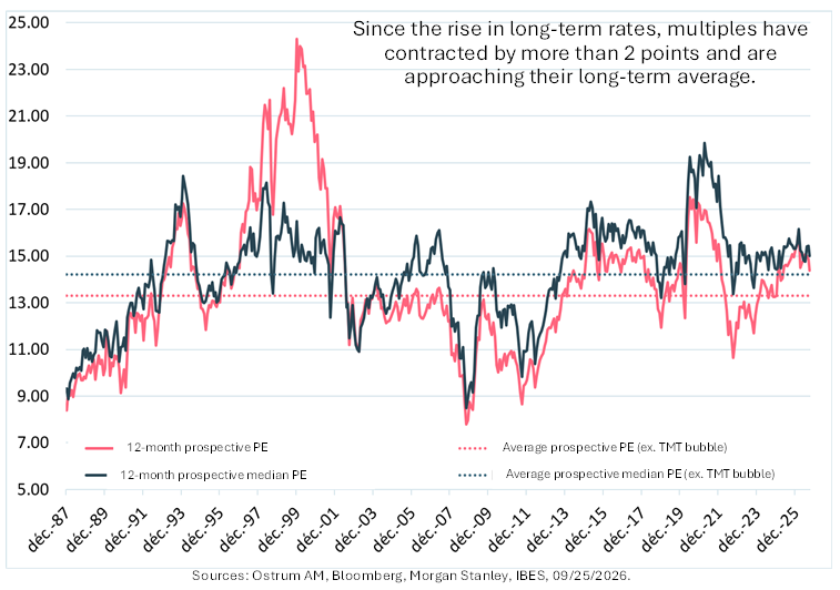 graph - Earnings and valuations: solid momentum, reasonable multiples