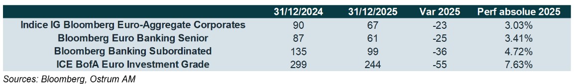 graph Omar ettaqy 1.jpg